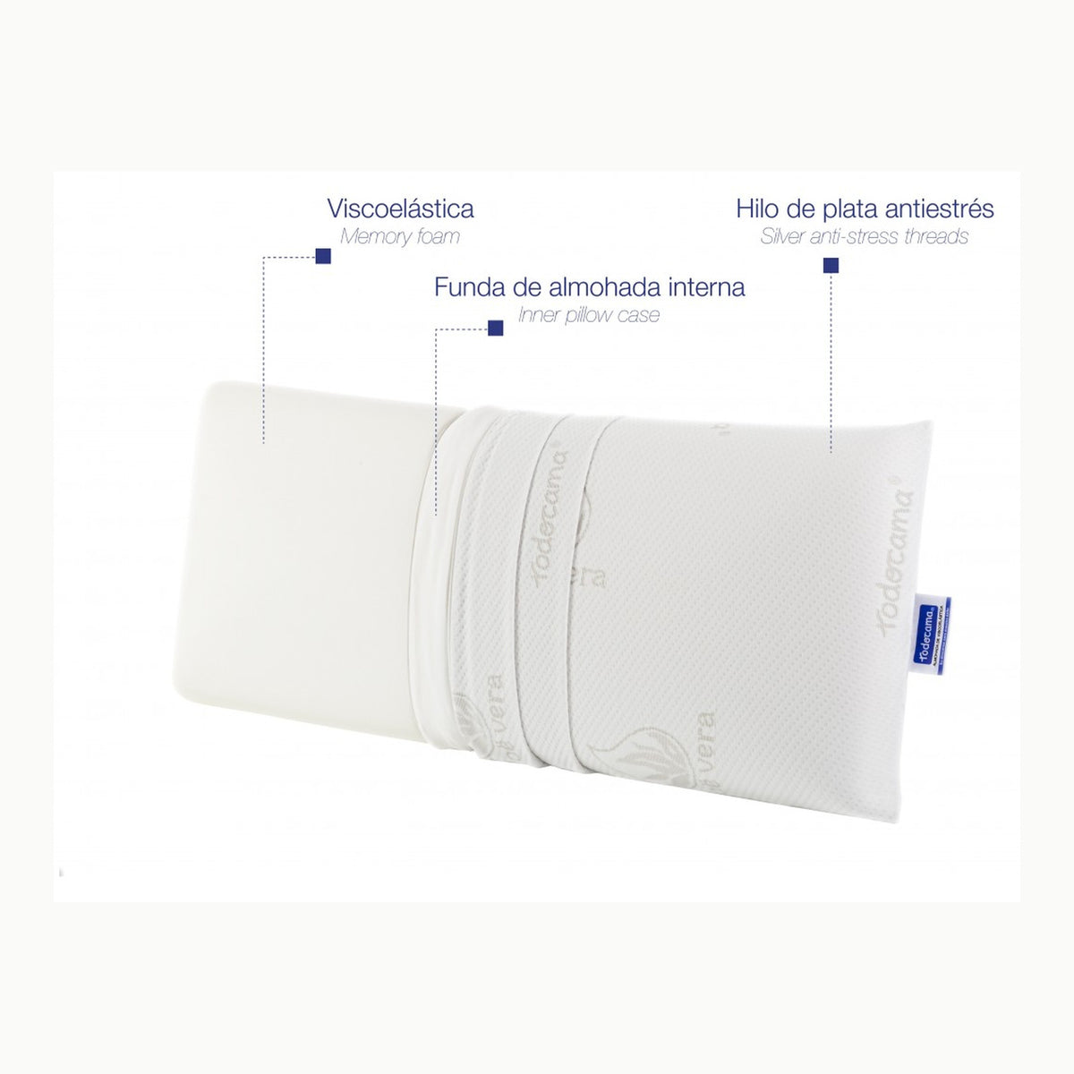 Todocama - Almohada viscoelástica, 70 cm núcleo Compacto. Doble