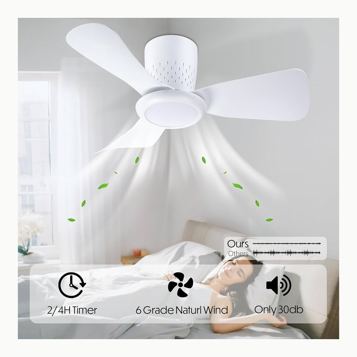 Ventilador de techo activeallbrite Ventiladores de techo, Motor DC