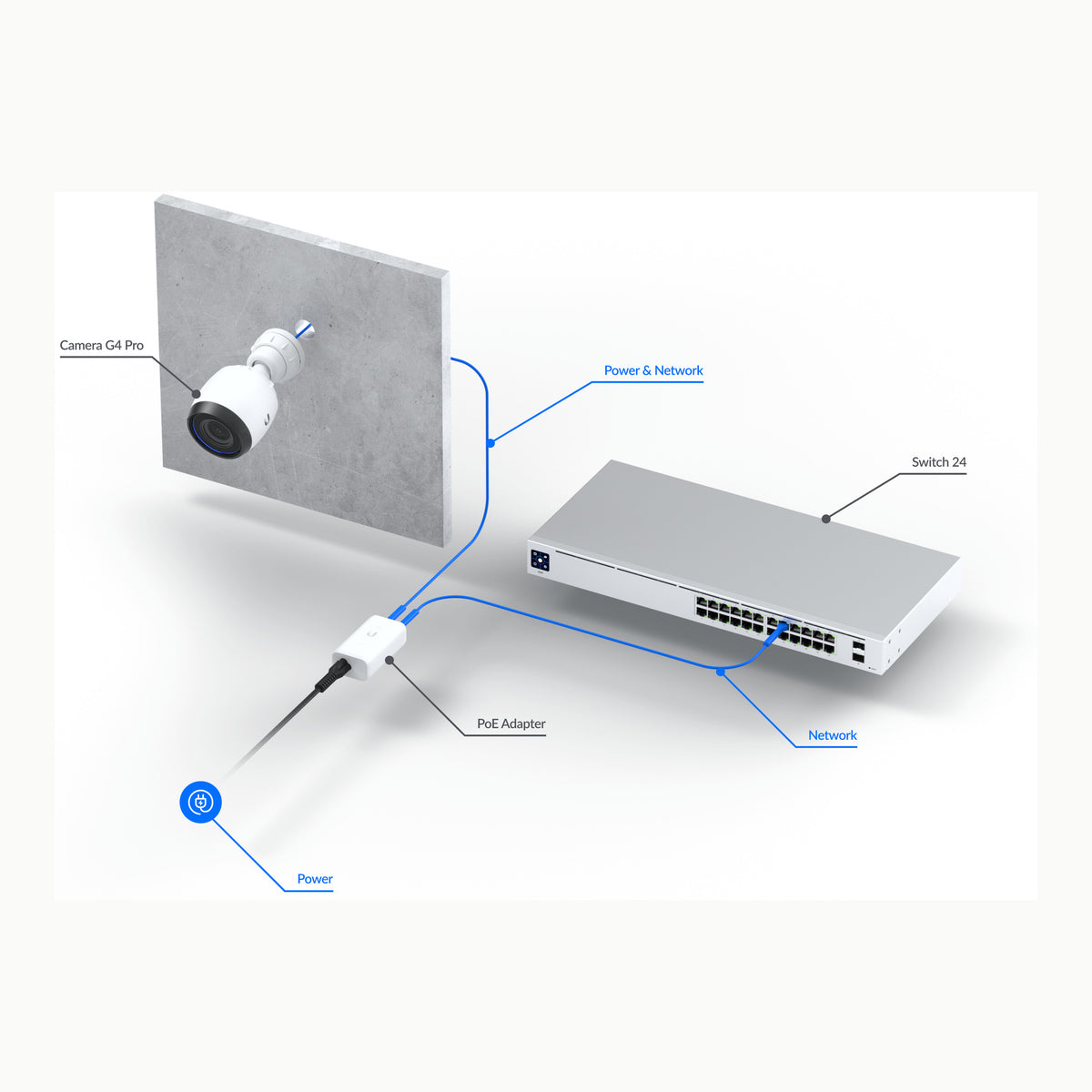 INYECTOR POE UBIQUITI POE-24-7W-G-WH ISP POE INJECTORS 24V 7W 0,3A